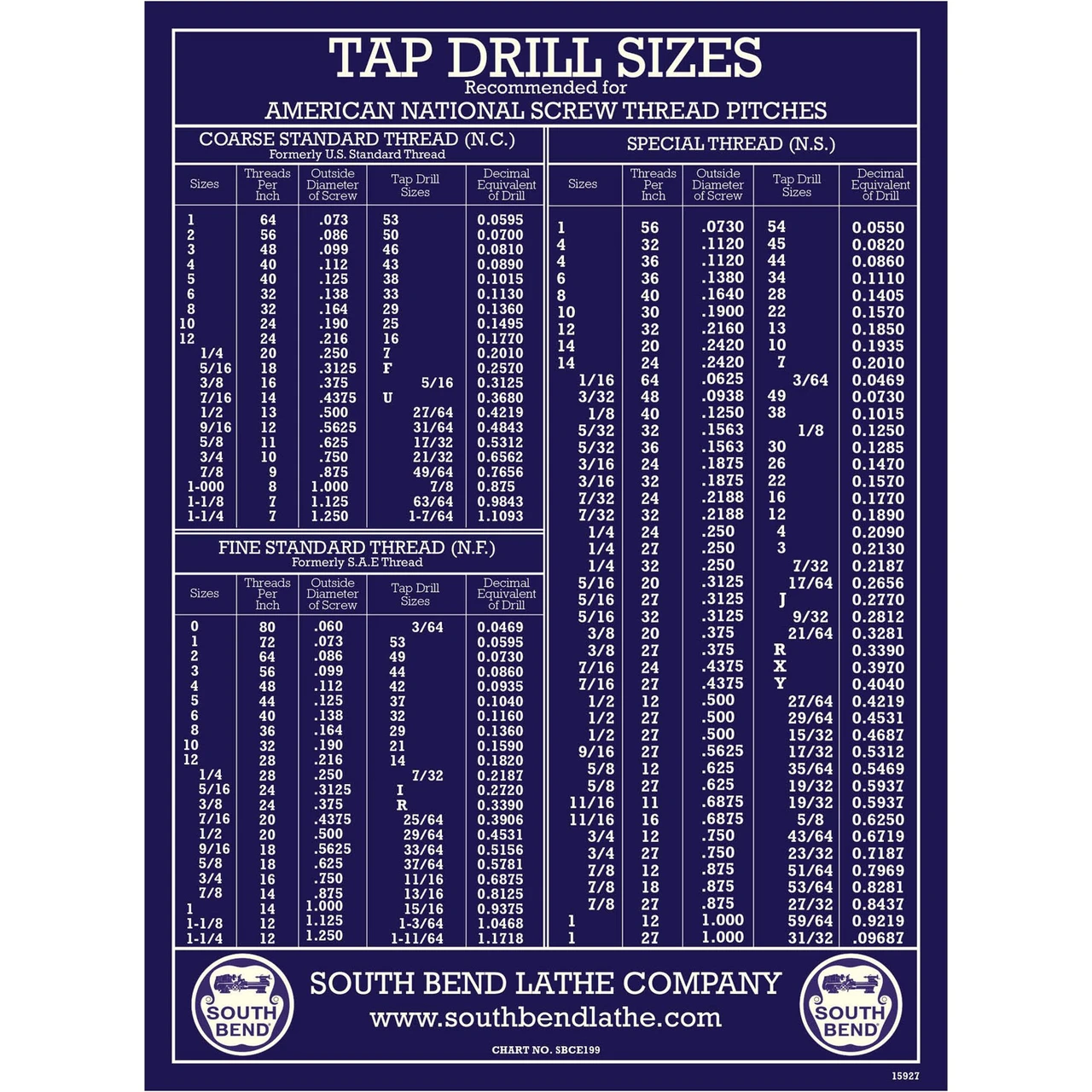 South Bend Wall Chart Tap Drill Sizes (SBCE199) (SBCE0199)