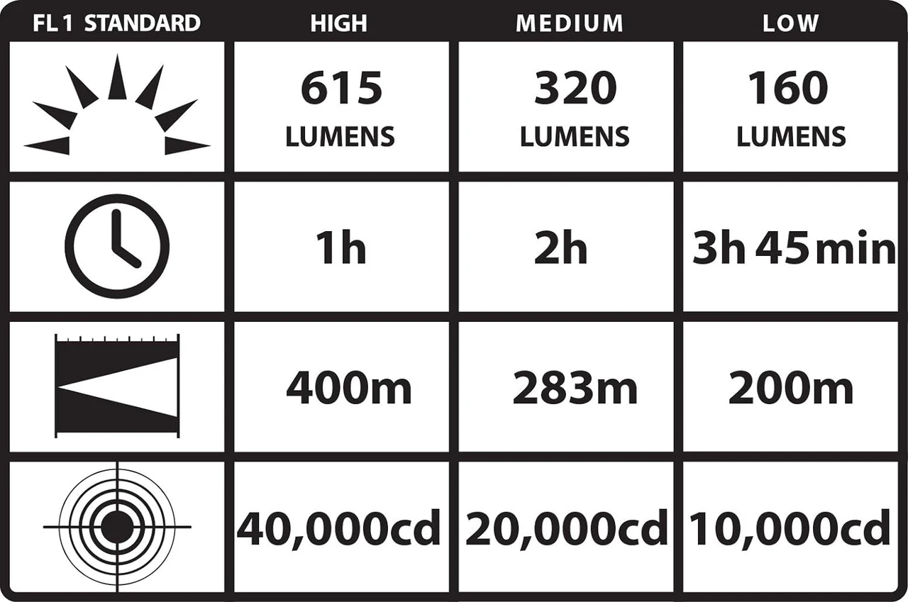 Streamlight Strion LED High Lumen Flashlight with AC/DC and 2 Holders (74502) — product image 6