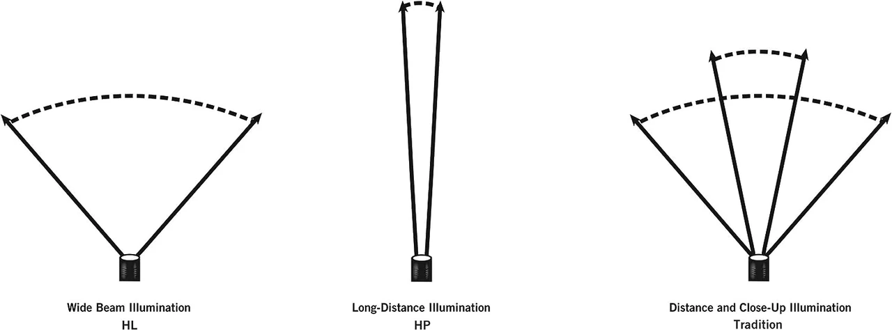 Streamlight Strion LED HL Rechargeable High Lumen Flashlight - Red (74754) — product image 3