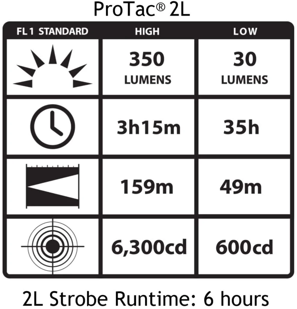 Streamlight ProTac 2L High-Intensity Tactical Flashlight (88031) — product image 5