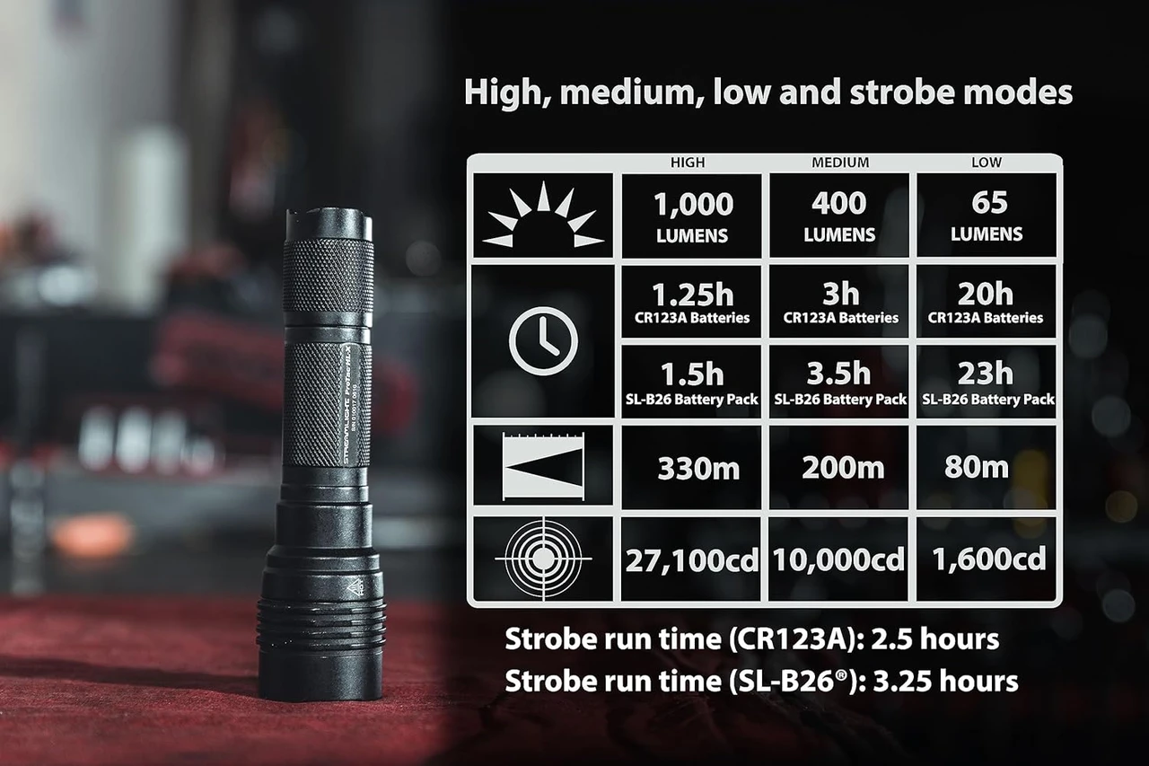 Streamlight ProTac HL-X 1000 Lumen Multi-Fuel Tactical Flashlight Black (88065) — product image 4