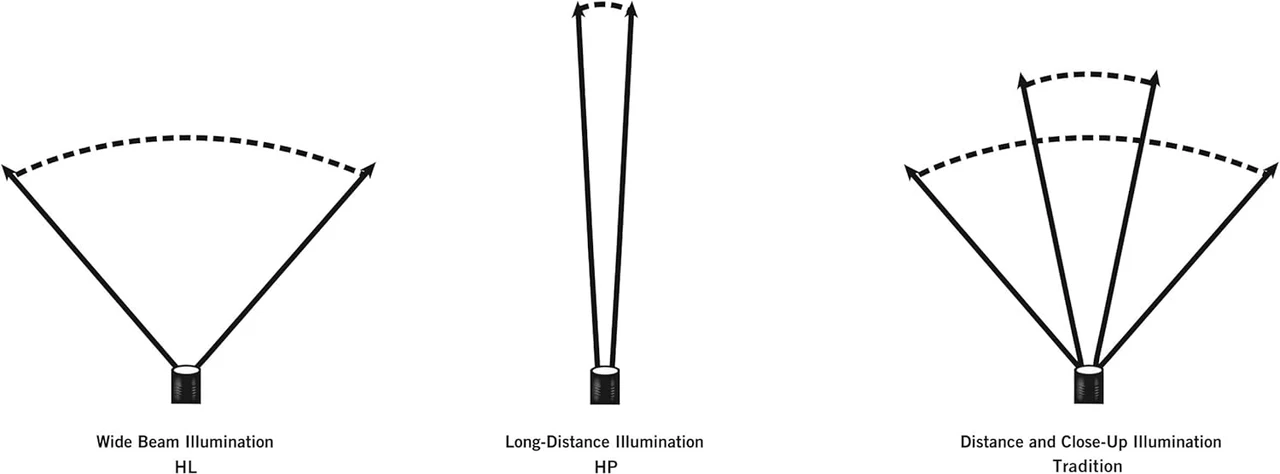 Streamlight Strion LED HL Flashlight 615 Lumen Rechargeable (74751) — product image 2