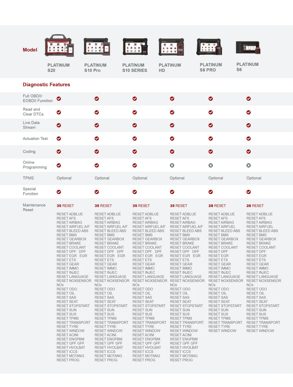 THINKCAR ThinkTool OBD2 Diagnostic Scanner with 7'' Screen (TKT02-PS6) — product image 7
