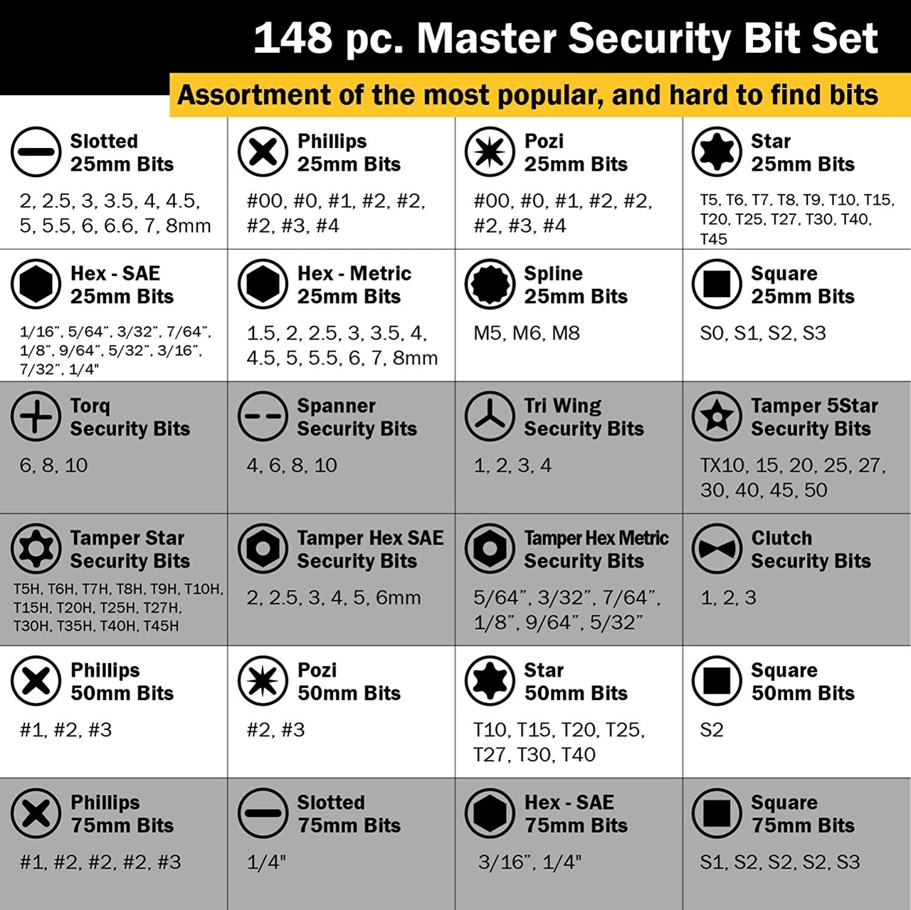 Titan Tools Master Security Bit Set 148-Piece (16148) — product image 4