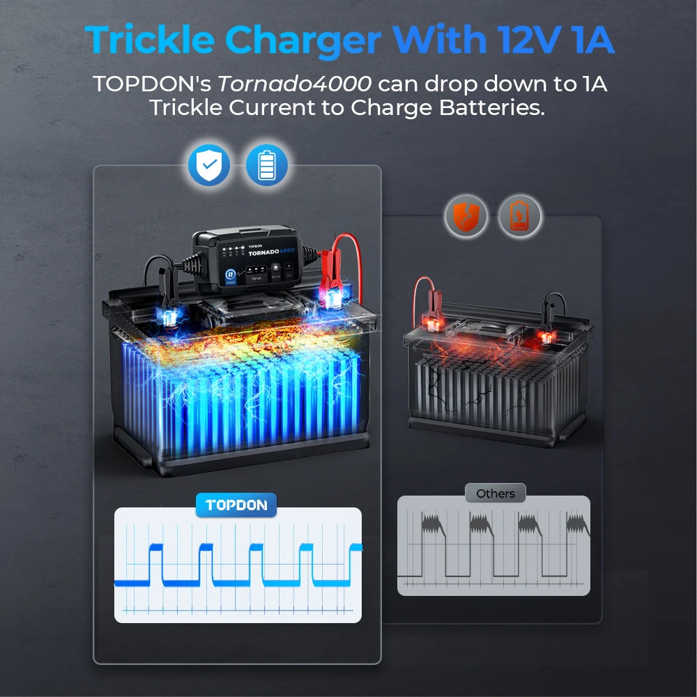 TopDon Tornado4000 9-Step 4A Smart Battery Charger (TD52130104) — product image 4