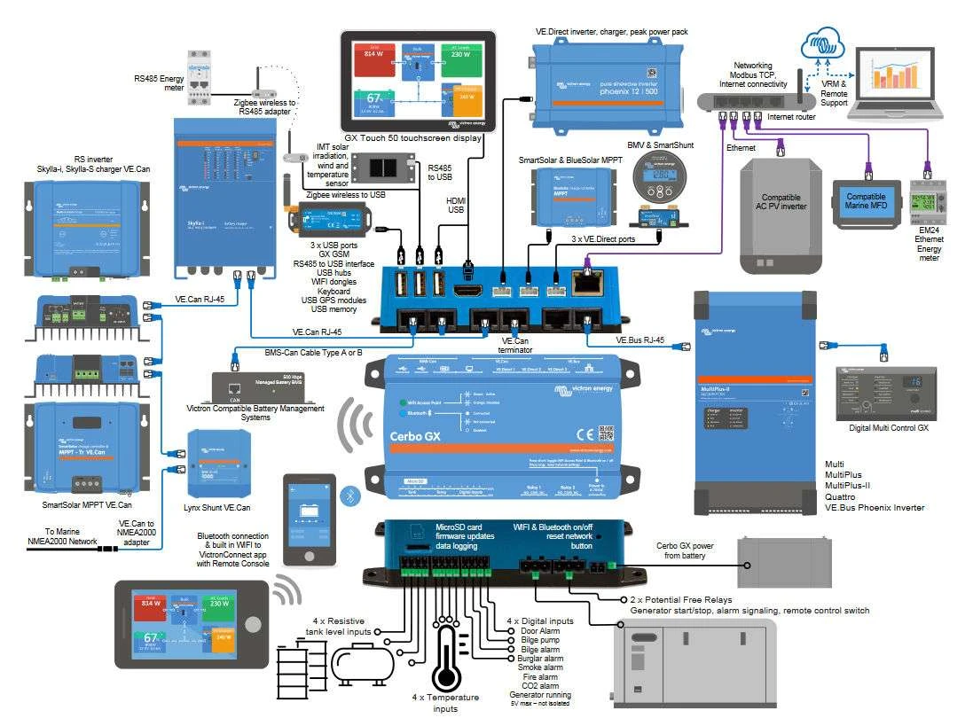 Victron BPP900450100 Energy Cerbo GX & Cerbo S-GX — product image 2