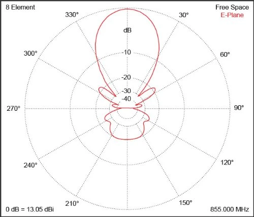 weBoost Single-Band Yagi Antenna W/ N-F Connector, Pole Or Wall Mount (301111) — product image 2