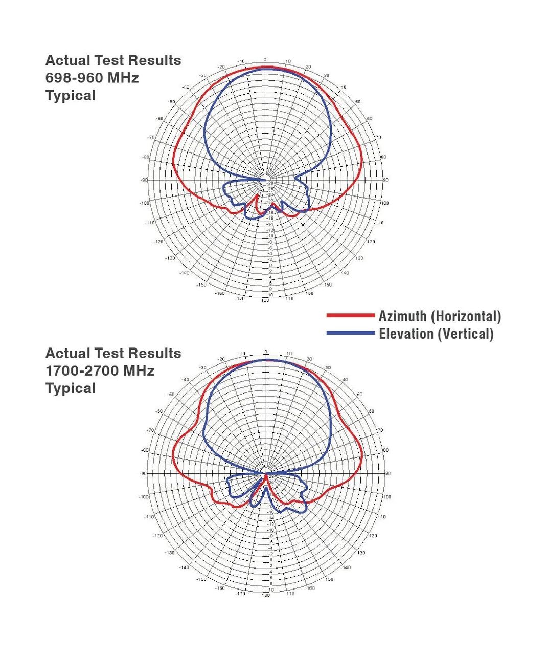 weBoost Wideband Directional Antenna 700-2700 Mhz, 75 Ohm (314475) — product image 4