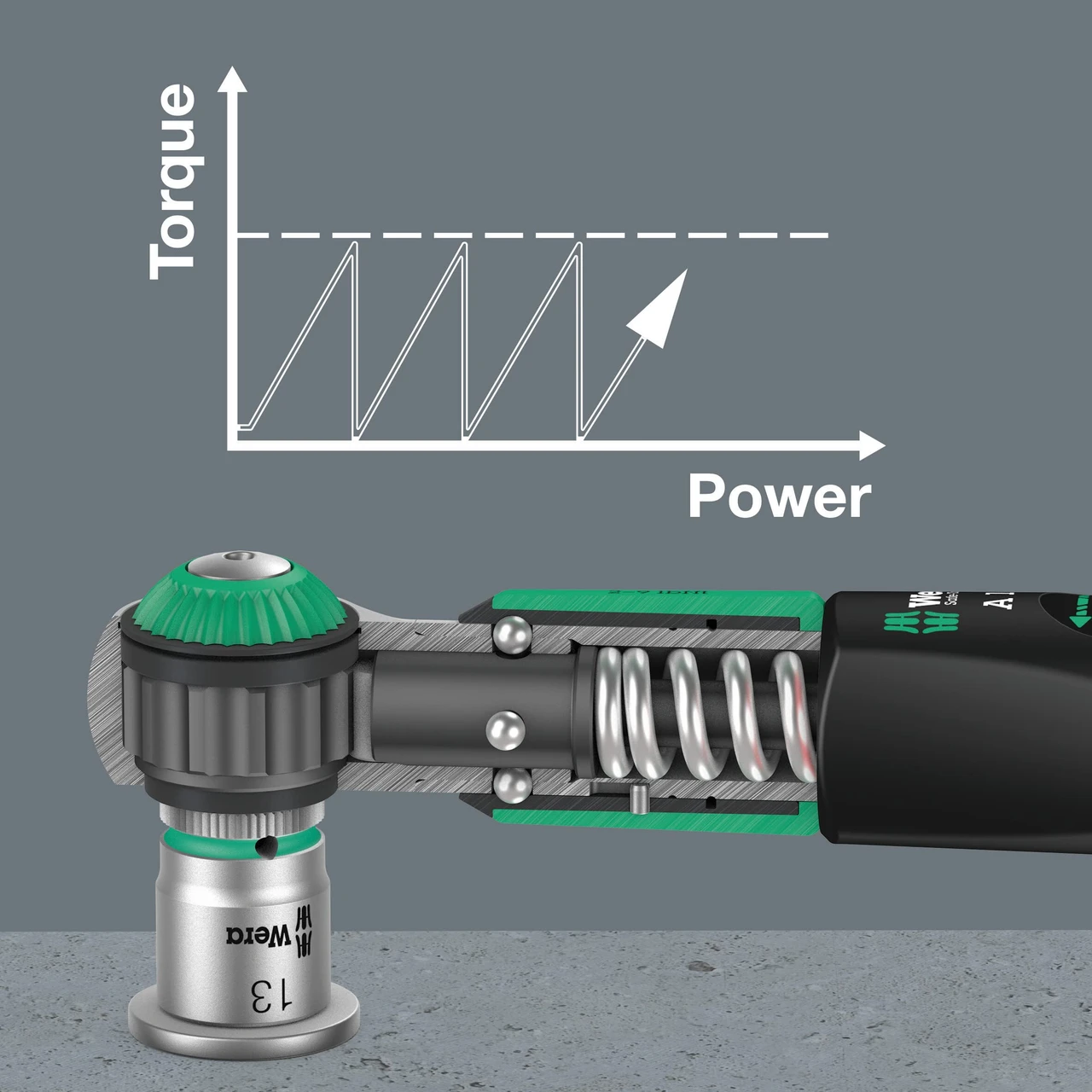 Wera Safe-Torque A 1 Set 1 Torque Wrench Set 1/4″ (05075830001) — product image 3