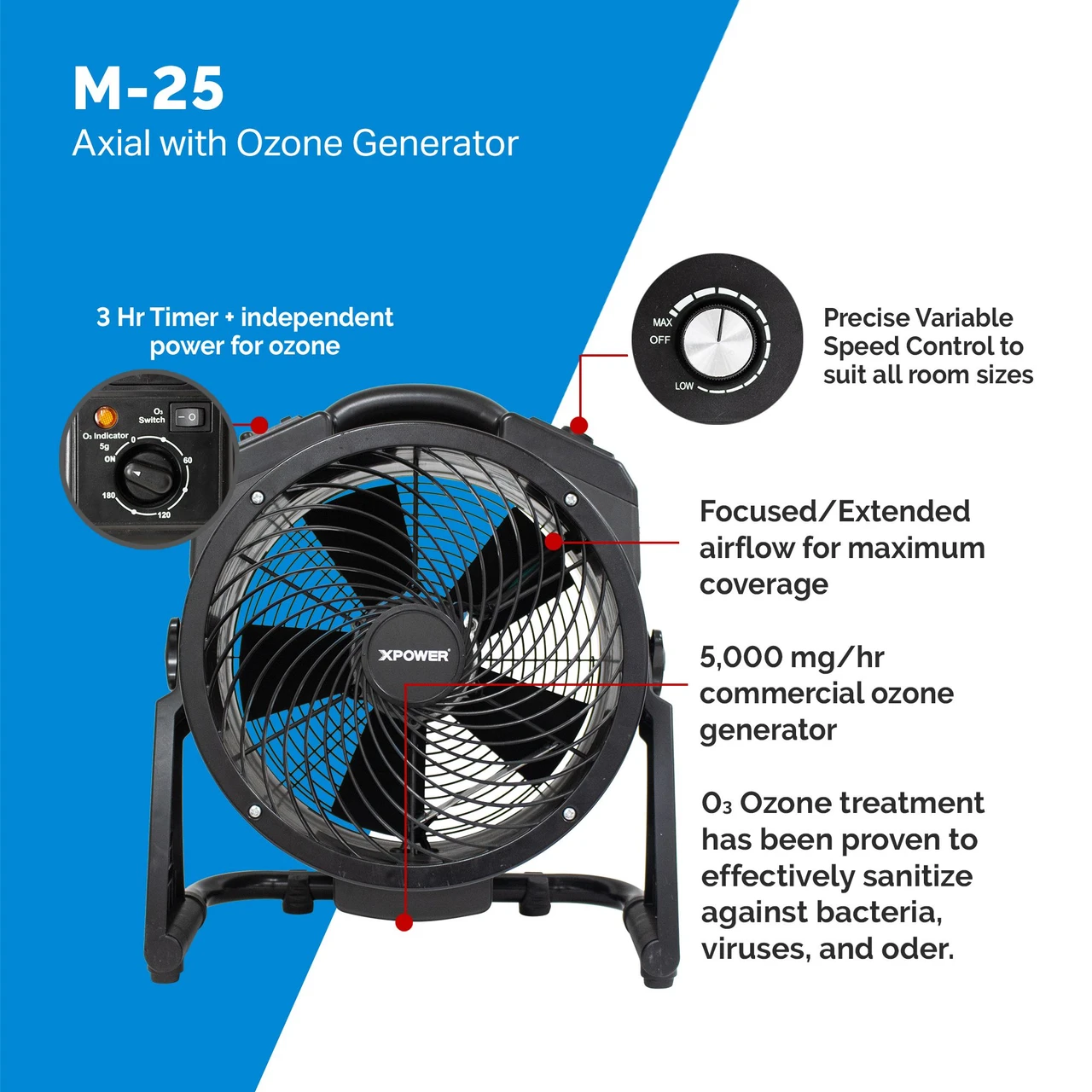 XPOWER Everest PLUS Sanitizing System 2000 CFM HEPA Air Mover Ozone Timer (PSS4) — product image 3