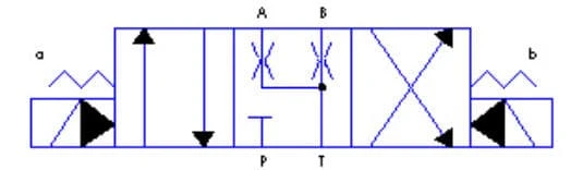 Yuken D05 Dir Valve, 12 VDC Coils 3 Pos A&B to T Restricted Flow (DSG-03-3C40-D12-5090)